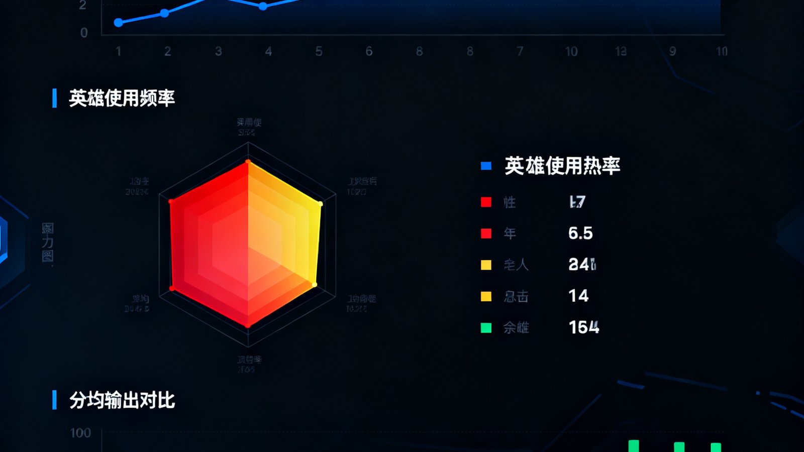 深色背景的数据仪表盘界面，展示某位英雄联盟职业选手近三个赛季的KDA趋势折线图、英雄使用频率热力图和分均输出对比柱状图